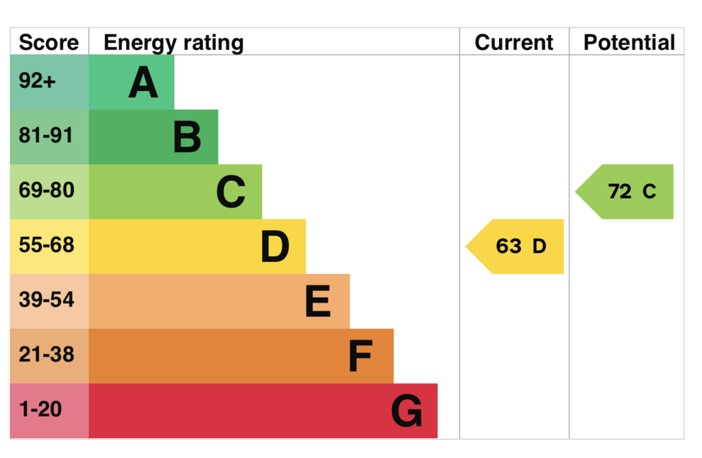 EPC