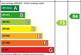 Additional image 11 of Brecon Road, London W6