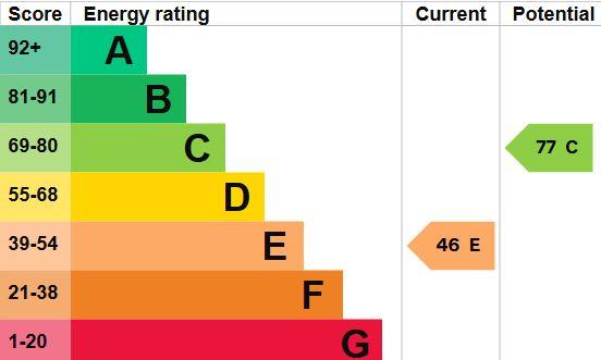 EPC Graph