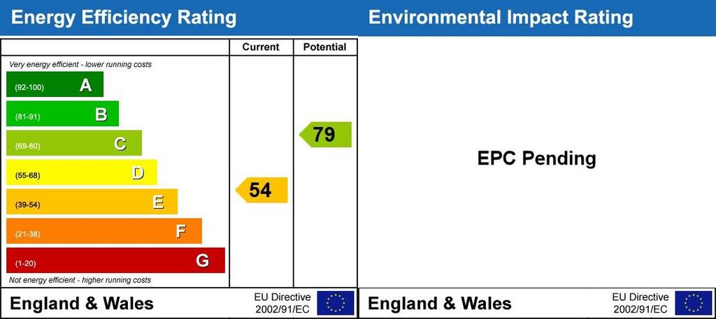 Energy Performanc...