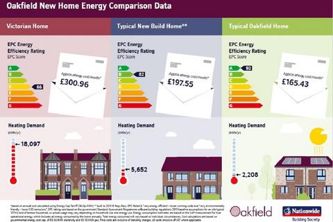 undefined, Oakfield, Plot 66, Swindon