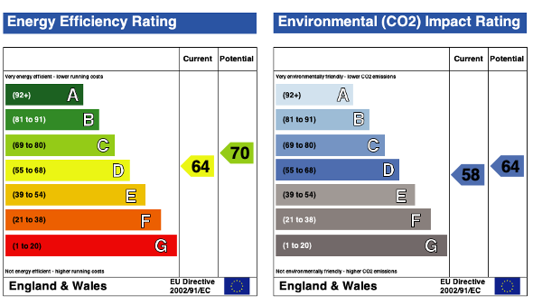 EPC (Contains public sector information licensed under the Open Government Licence v3.0.)