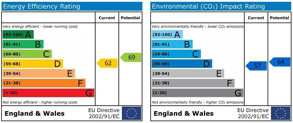 EPC Graph