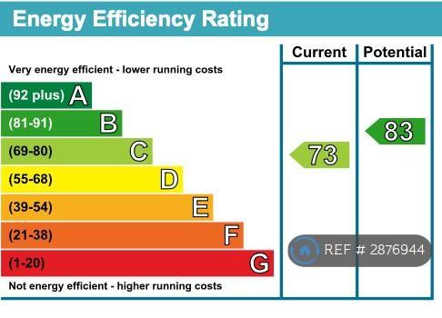 Epc Rating