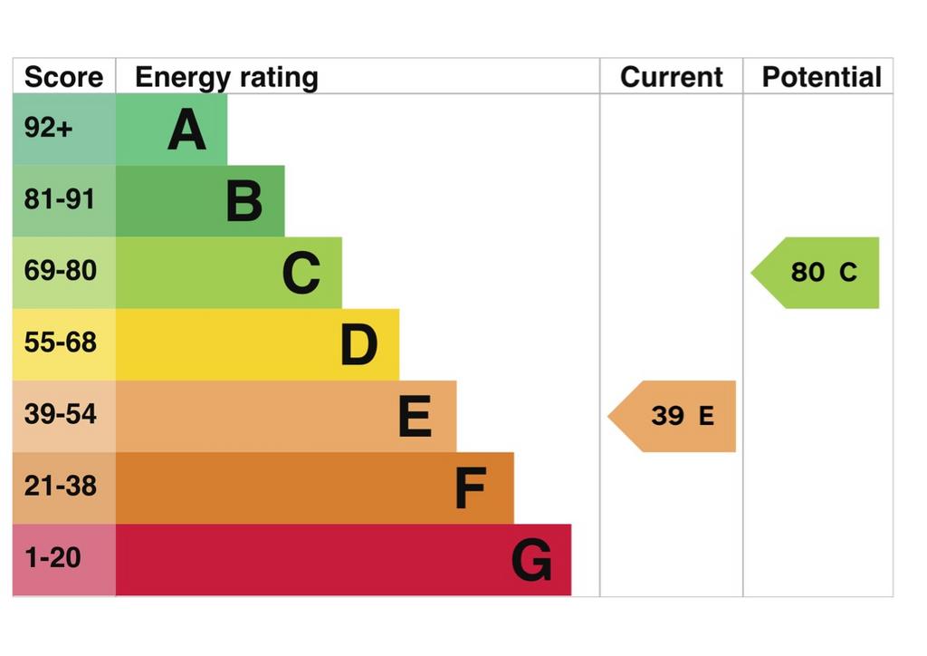 EPC