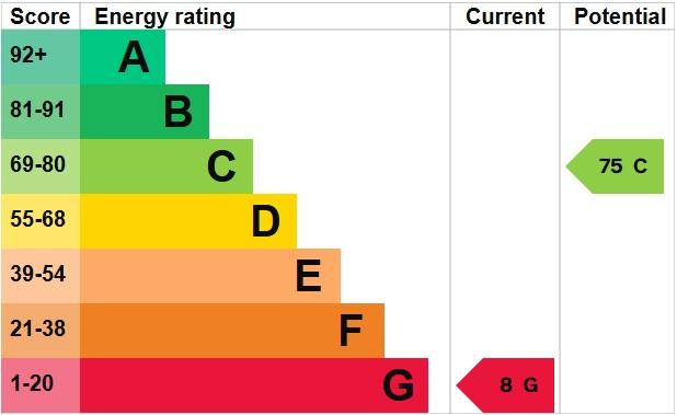 EPC