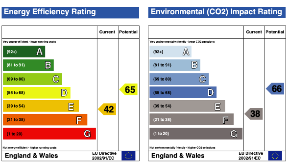 EPC (Contains public sector information licensed under the Open Government Licence v3.0.)