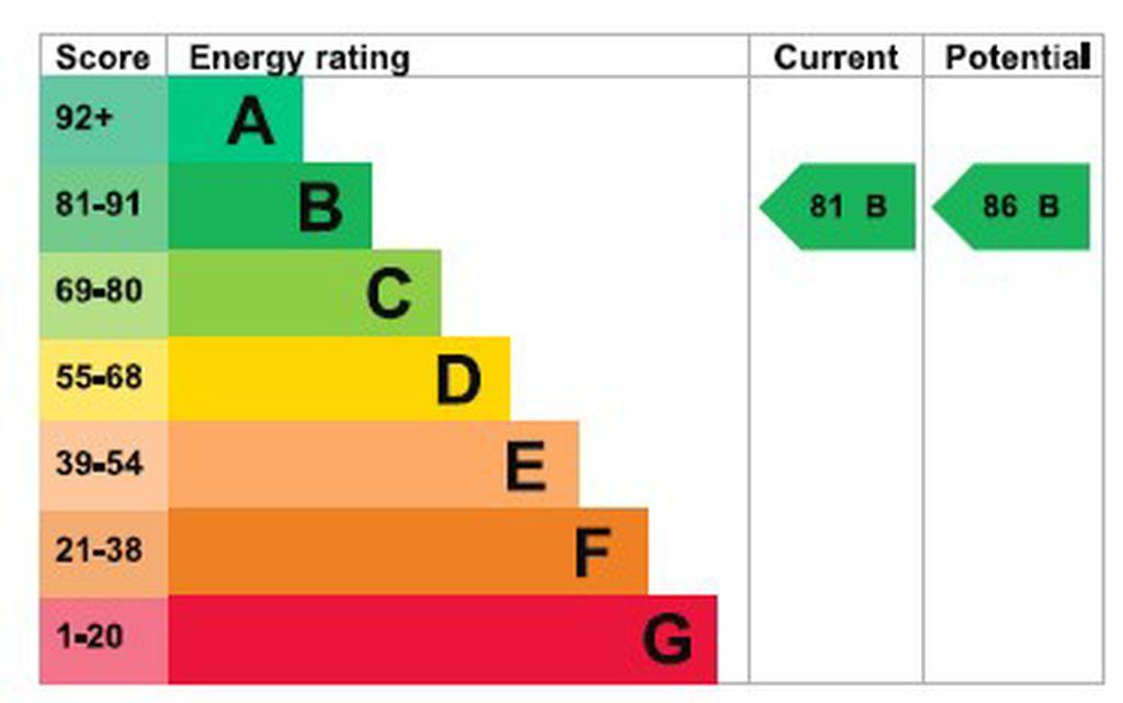Energy Efficiency