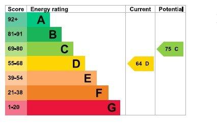 Epc Graph