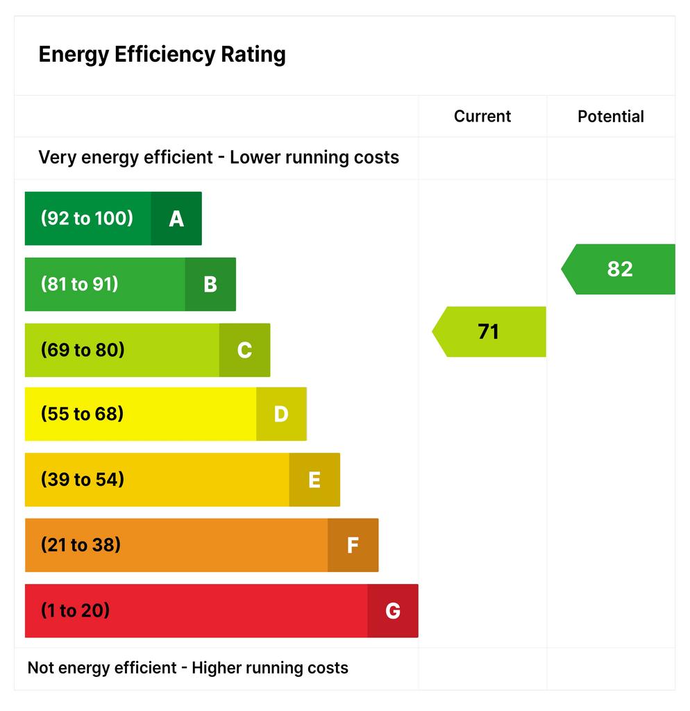 EPC GRAPH