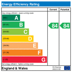 EPC (Contains public sector information licensed under the Open Government Licence v3.0.)