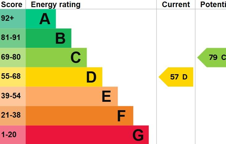 EPC