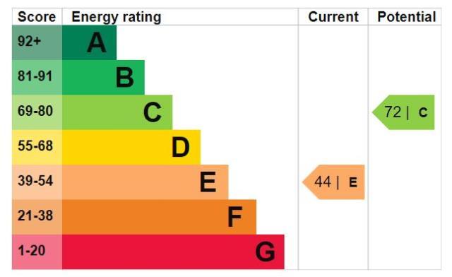 EPC Graph