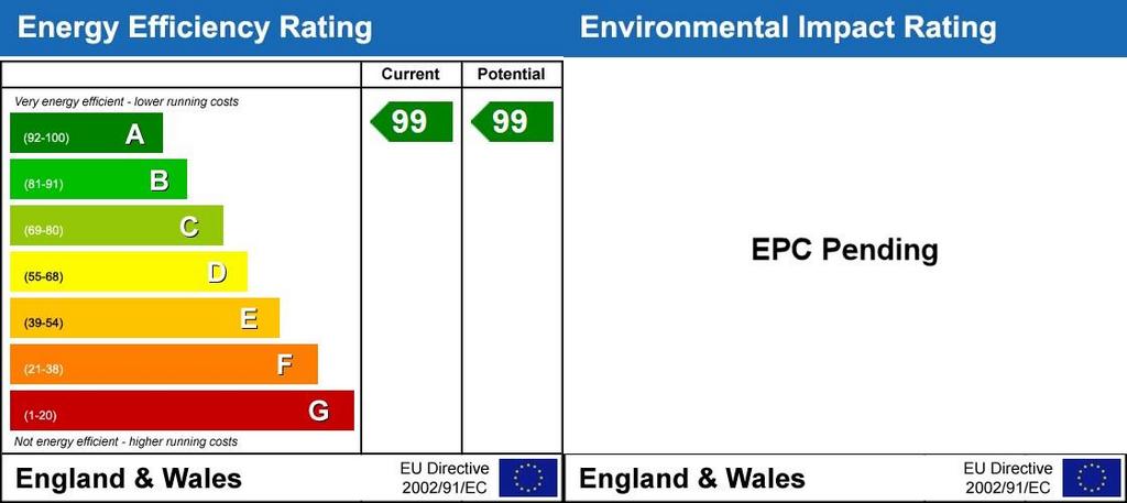 Energy Performanc...