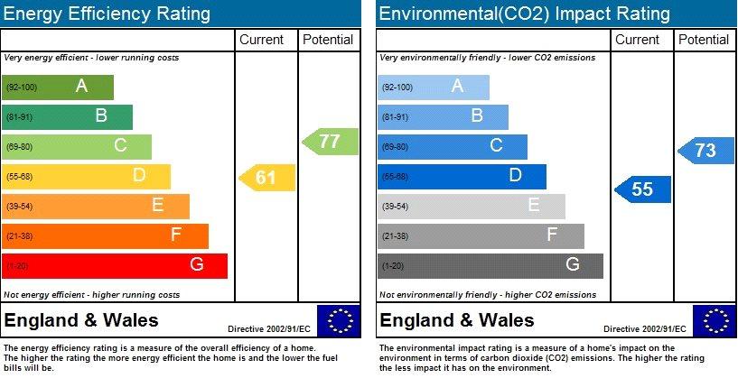 EPC Rating Graph