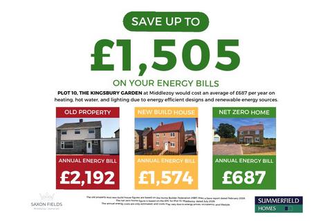 undefined, Plot 10 The Kingsbury Garden, Saxon Fields, Middlezoy, Bridgwater, Somerset, TA7