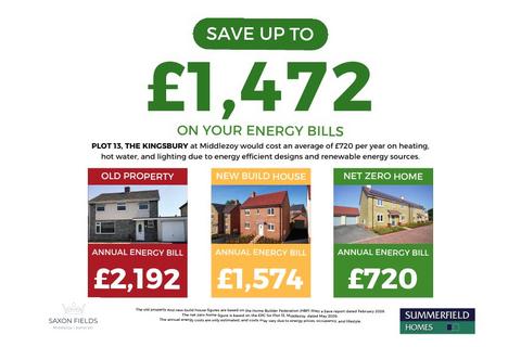 undefined, Plot 13 The Kingsbury, Saxon Fields, Middlezoy, Bridgwater, Somerset, TA7
