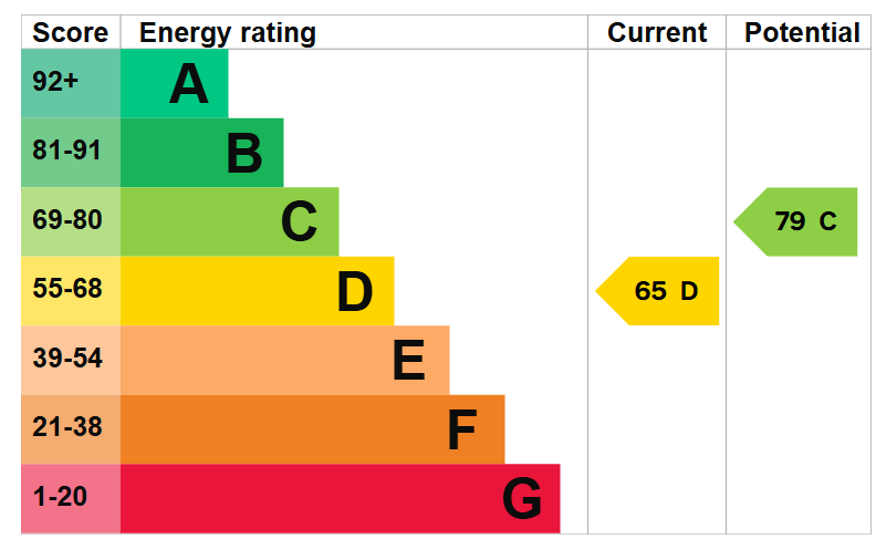 EPC