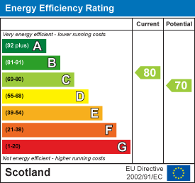 EE Rating