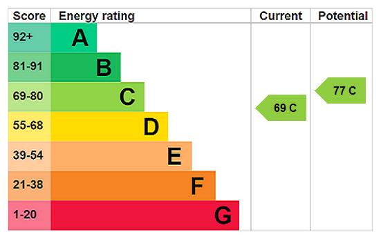 Apartment in Hounslow - View 5