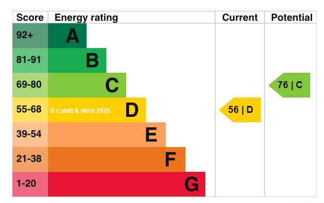 EPC graph
