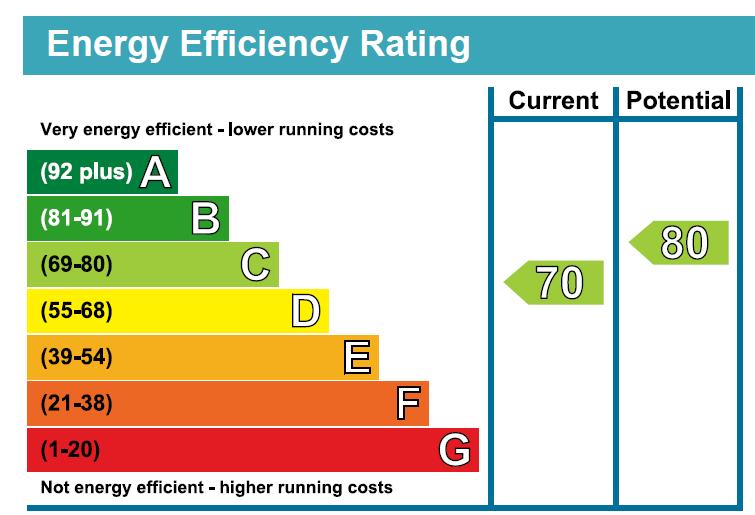 EPC Graph