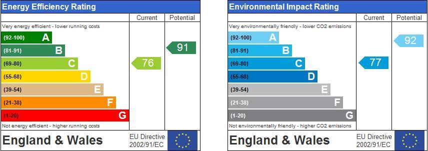 EPC Graph