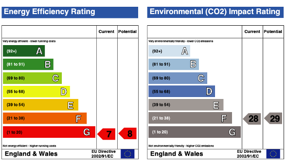 EPC (Contains public sector information licensed under the Open Government Licence v3.0.)