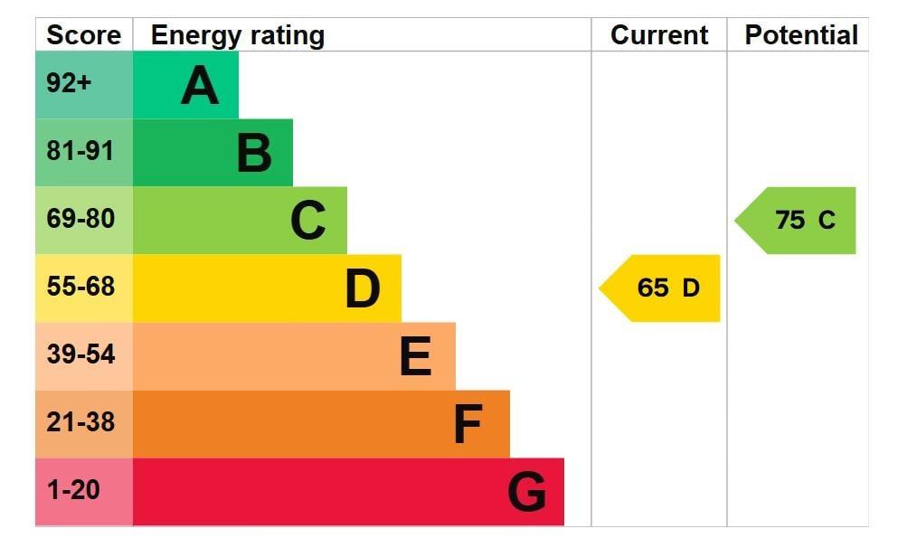 EPC