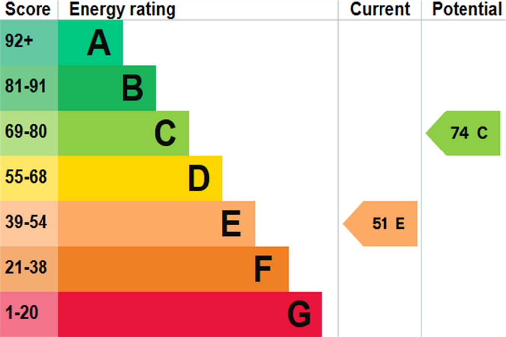 EPC (Main)