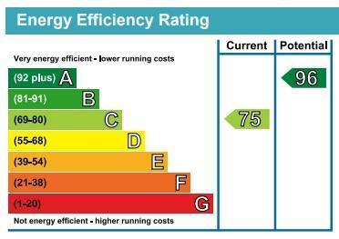 EPC Graph