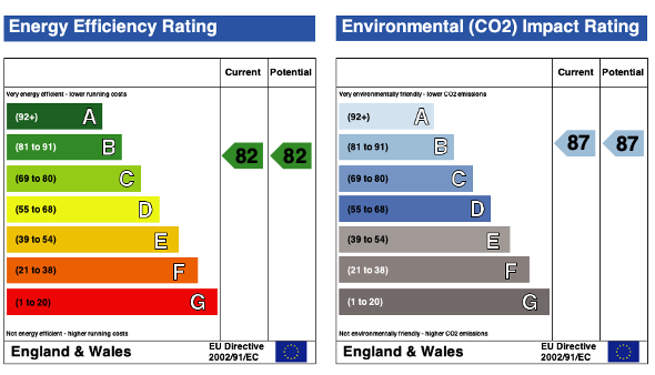 EPC (Contains public sector information licensed under the Open Government Licence v3.0.)