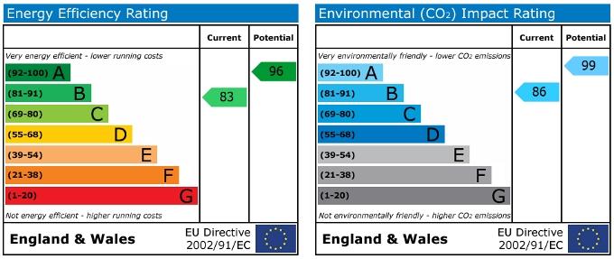 EPC graph