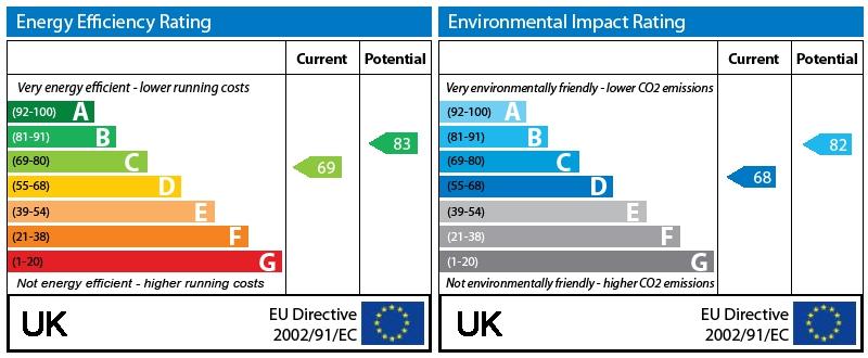 EPC Graph