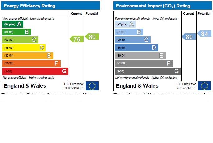 EPC (Contains public sector information licensed under the Open Government Licence v3.0.)