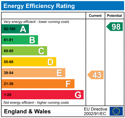 EPC Graph