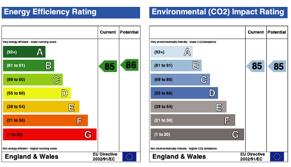EPC (Contains public sector information licensed under the Open Government Licence v3.0.)