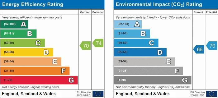 EPC Graph