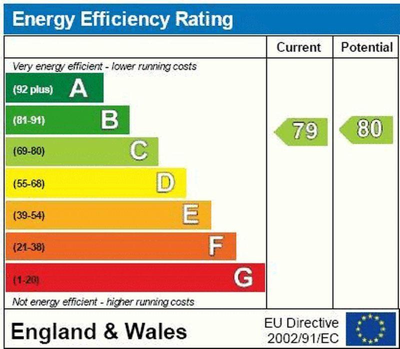 Energy Rating