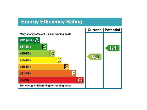 EPC Graph