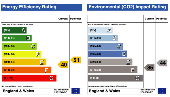 EPC (Contains public sector information licensed under the Open Government Licence v3.0.)