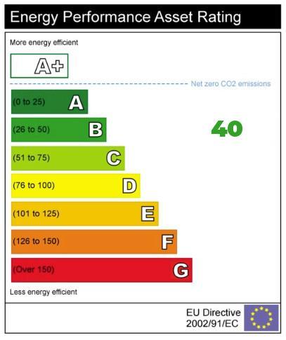 EPC Graph