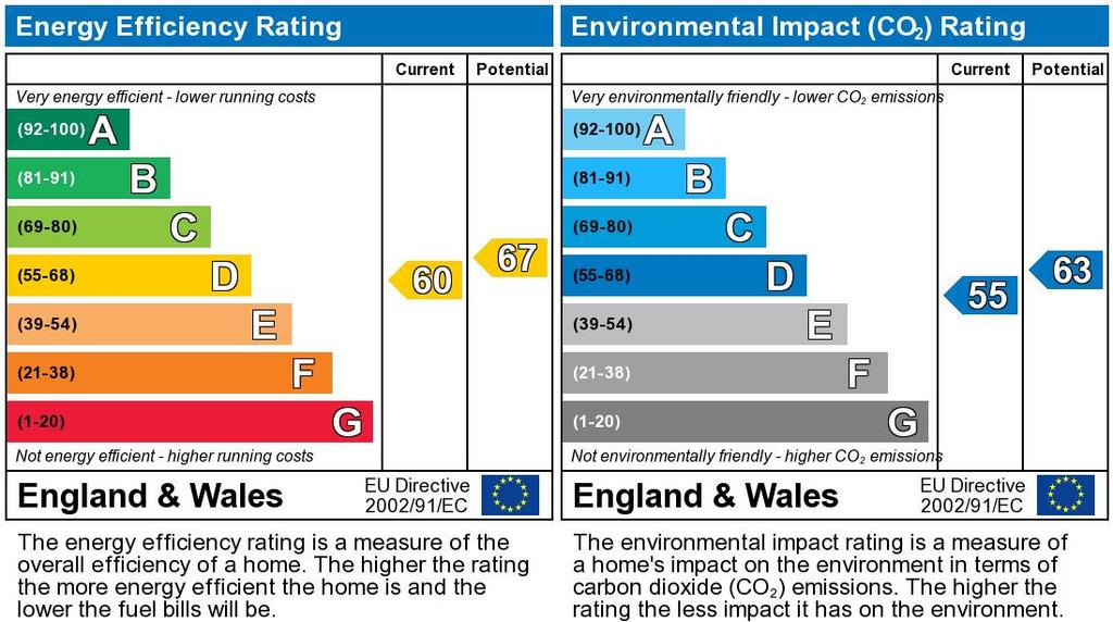 EPC Graph