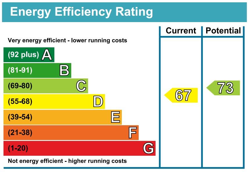 EPC Graph