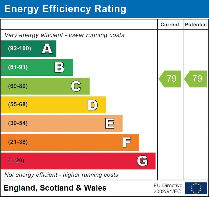 EPC Graph