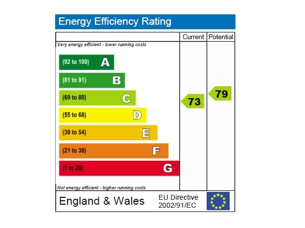 EPC graph
