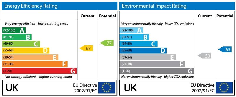 EPC Graph