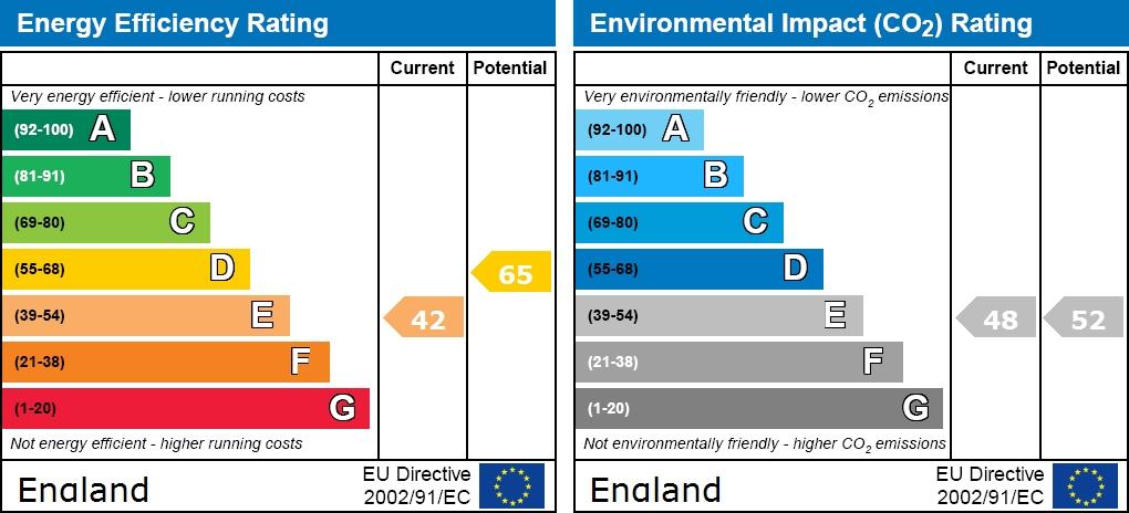 EPC graph