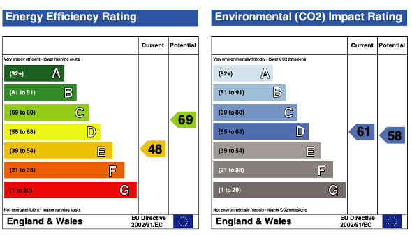 EPC (Contains public sector information licensed under the Open Government Licence v3.0.)