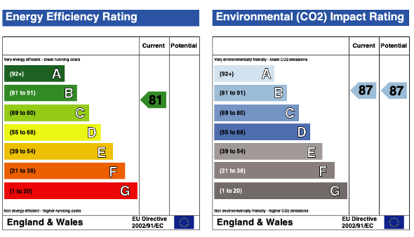 EPC (Contains public sector information licensed under the Open Government Licence v3.0.)
